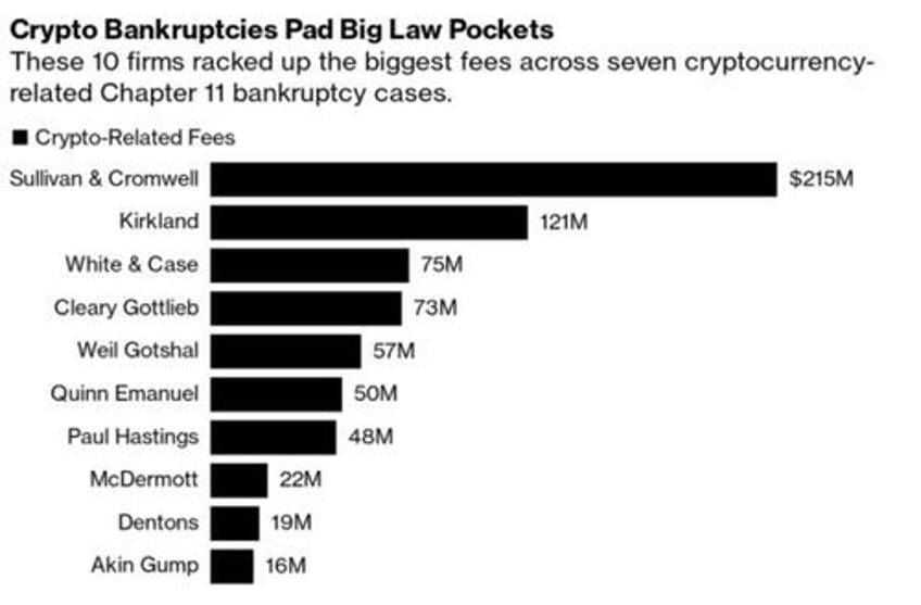 crypto winners losers of 2024 a year of all time highs hacks hodling