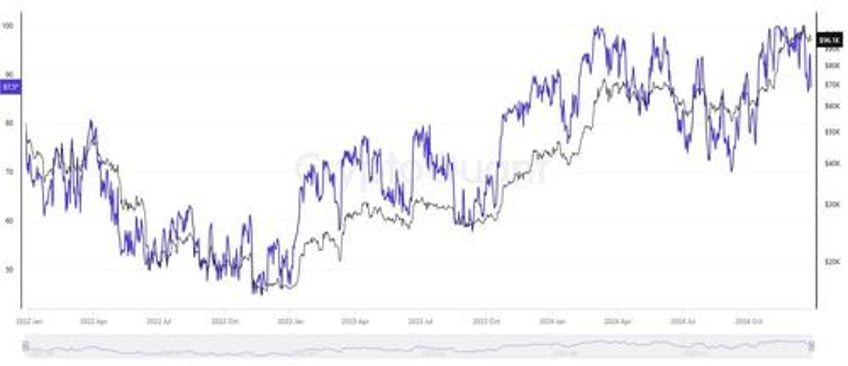 crypto winners losers of 2024 a year of all time highs hacks hodling