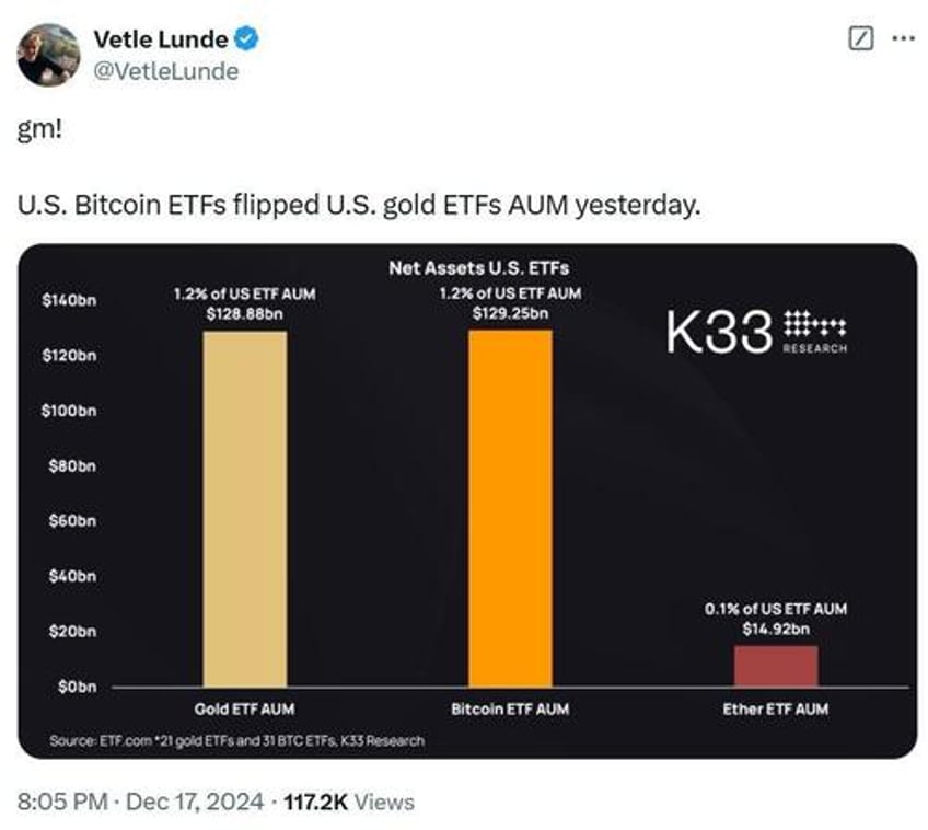 crypto winners losers of 2024 a year of all time highs hacks hodling