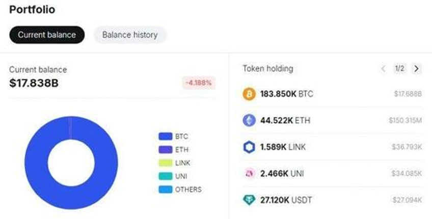 crypto winners losers of 2024 a year of all time highs hacks hodling