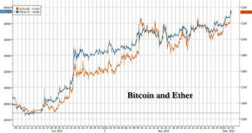 cryptos soar after largest inflows in two years