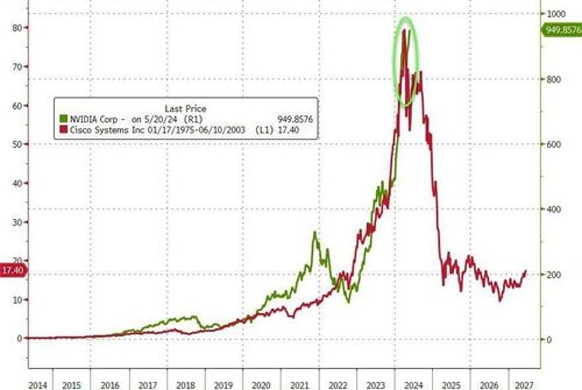 cryptos soar on ether etf hope as downbeat dimon sends gold to record er highs