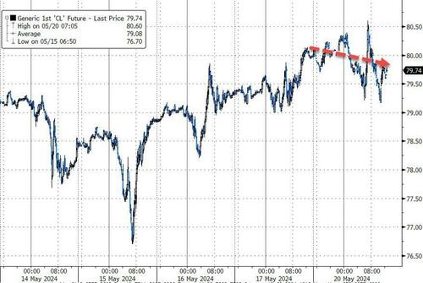 cryptos soar on ether etf hope as downbeat dimon sends gold to record er highs