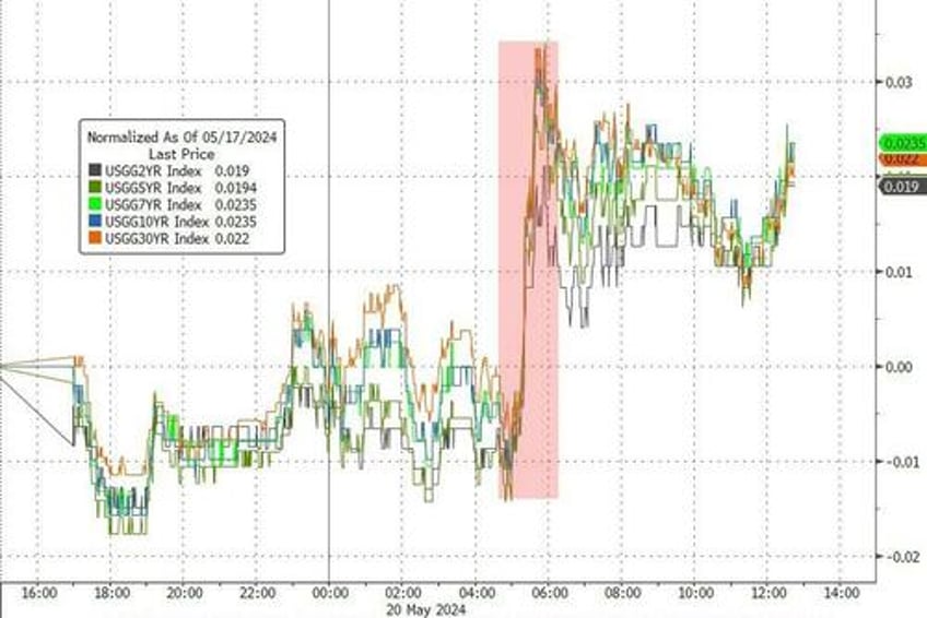 cryptos soar on ether etf hope as downbeat dimon sends gold to record er highs