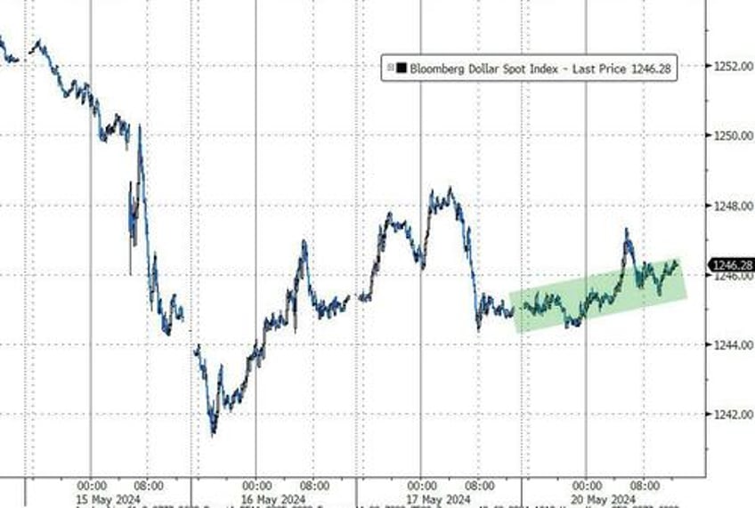 cryptos soar on ether etf hope as downbeat dimon sends gold to record er highs