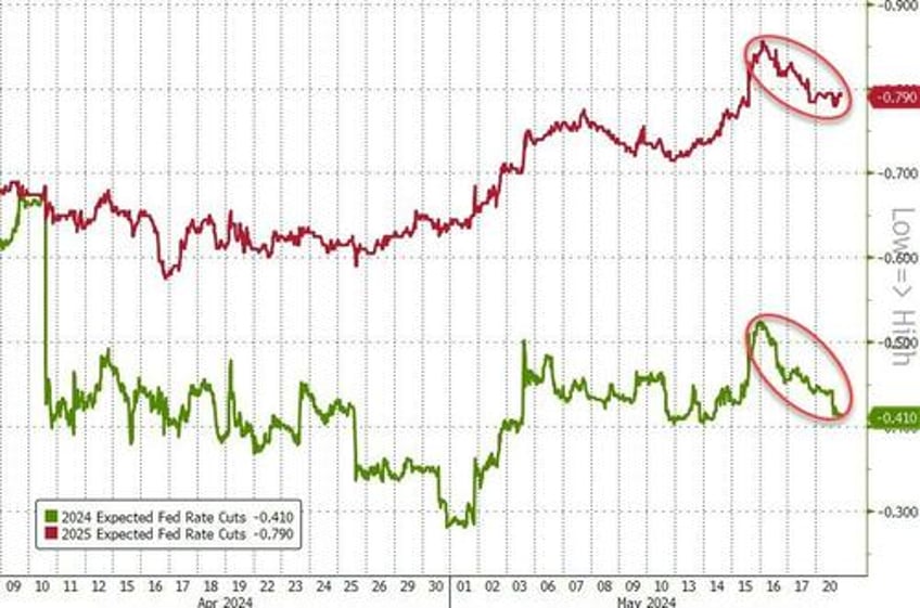 cryptos soar on ether etf hope as downbeat dimon sends gold to record er highs