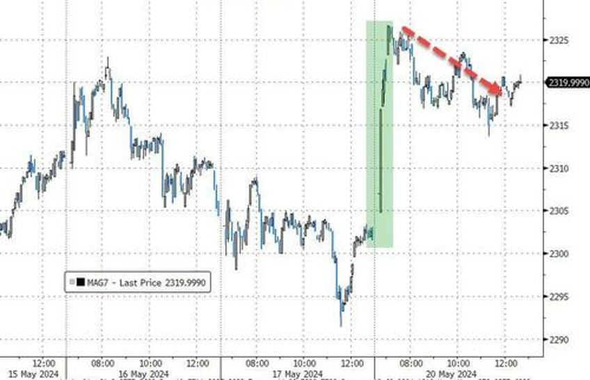 cryptos soar on ether etf hope as downbeat dimon sends gold to record er highs