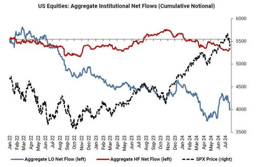 ctas are sellers in every scenario but the buyback window is now open triggering billions in daily purchases