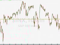 CTAs 'Flip' To Global Equity Sellers As Retail Sentiment Dips, Buyback Blackout Builds