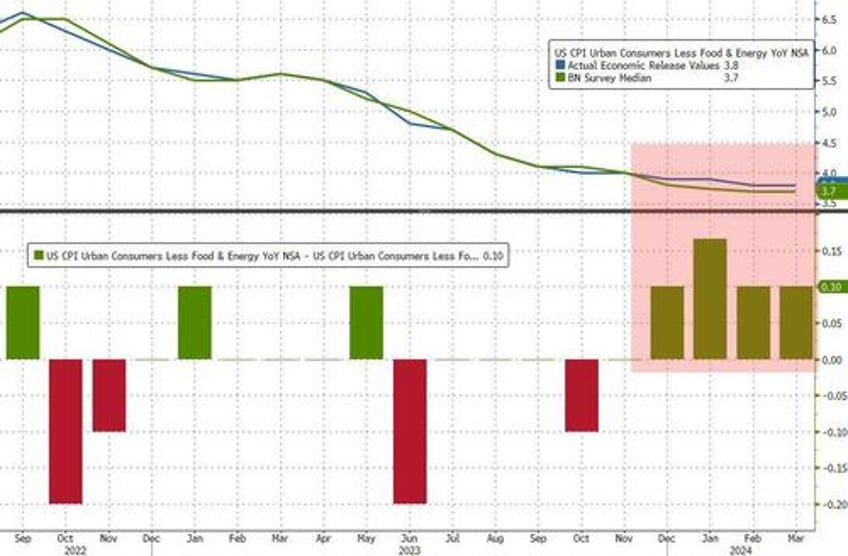 cuts this year are optional not necessary goldman warns long end rates more likely going higher