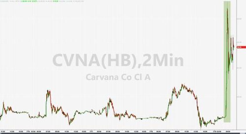 cvna shares soar to 14 month highs on debt restructuring plan