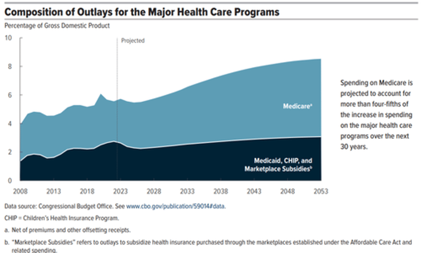 cvs and cigna charge 6000 for 55 generics