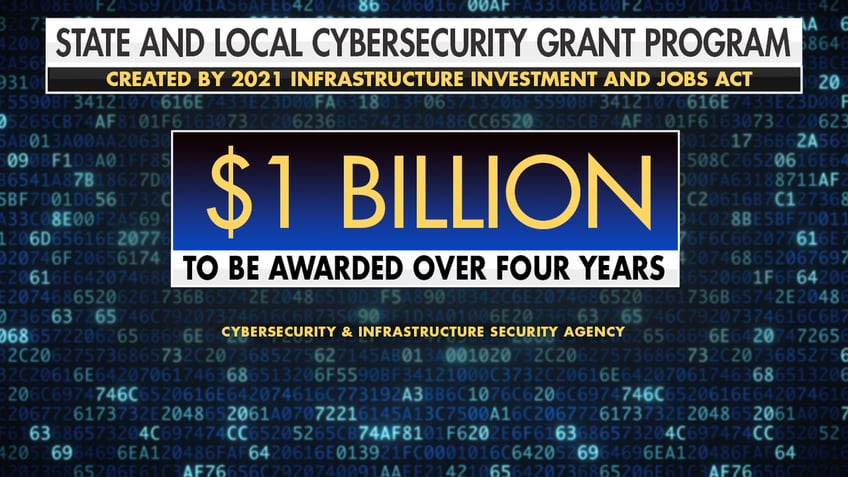 a graphic showing 1 billion in funding