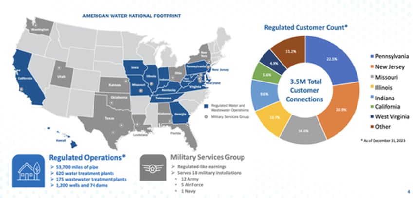 cybersecurity incident hits americas largest regulated water wastewater utility firm