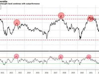 Cyclical Rally Could Look Very Different From Here
