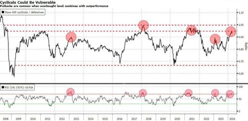 cyclical rally could look very different from here
