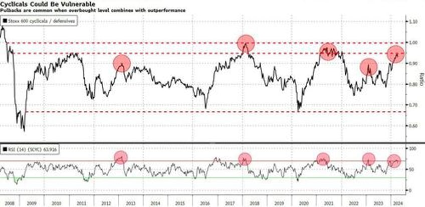 cyclical rally could look very different from here