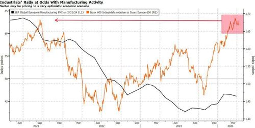 cyclical rally could look very different from here