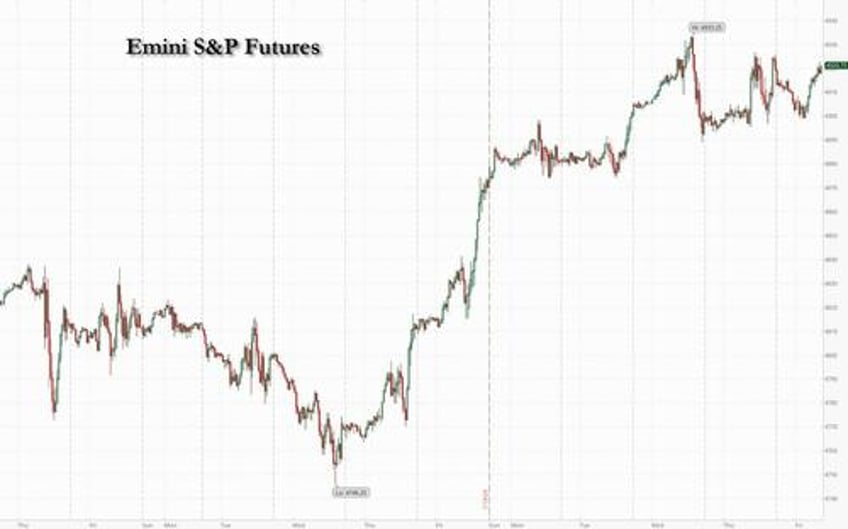 daily all time high in peril as futures dip after intel tumbles