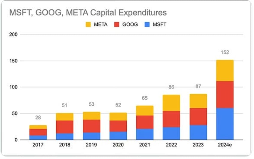 dark pooled artificial accounting