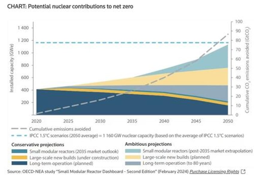 data center power needs pushing oracle to consider next gen nuclear larry ellison says 