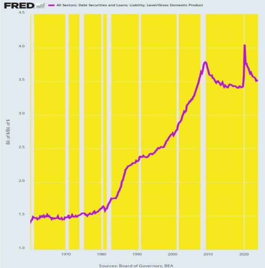 david stockman exposes the feds fake victory over inflation