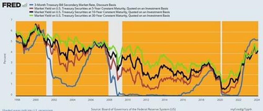 david stockman on the 13 trillion elephant in the room