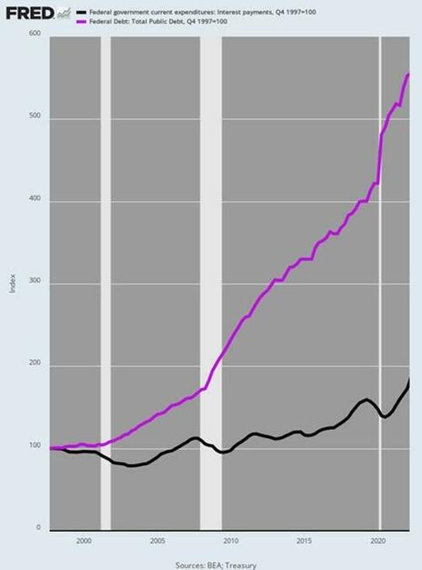 david stockman on the 13 trillion elephant in the room