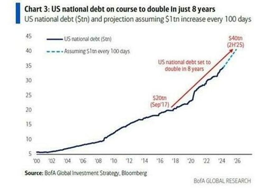 david stockman on the 13 trillion elephant in the room