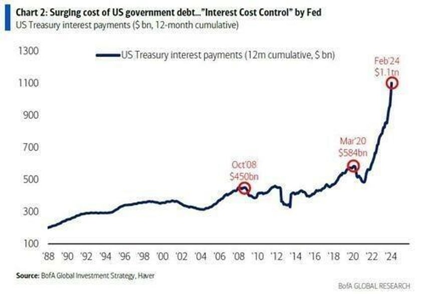 david stockman on the 13 trillion elephant in the room