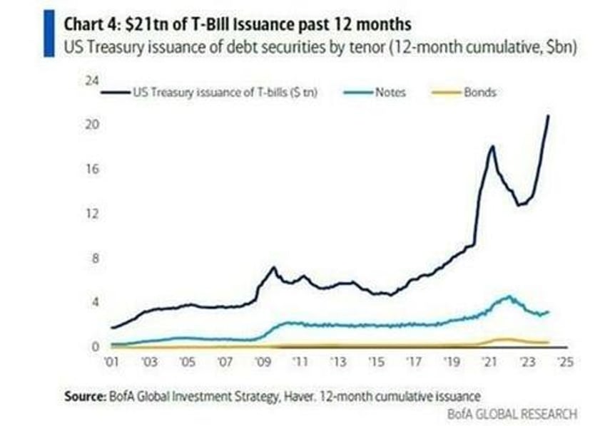 david stockman on the 13 trillion elephant in the room