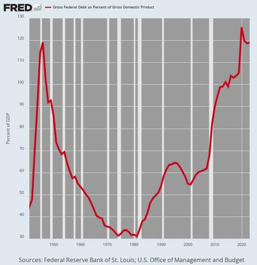 david stockman on the brewing us debt ceiling crisis