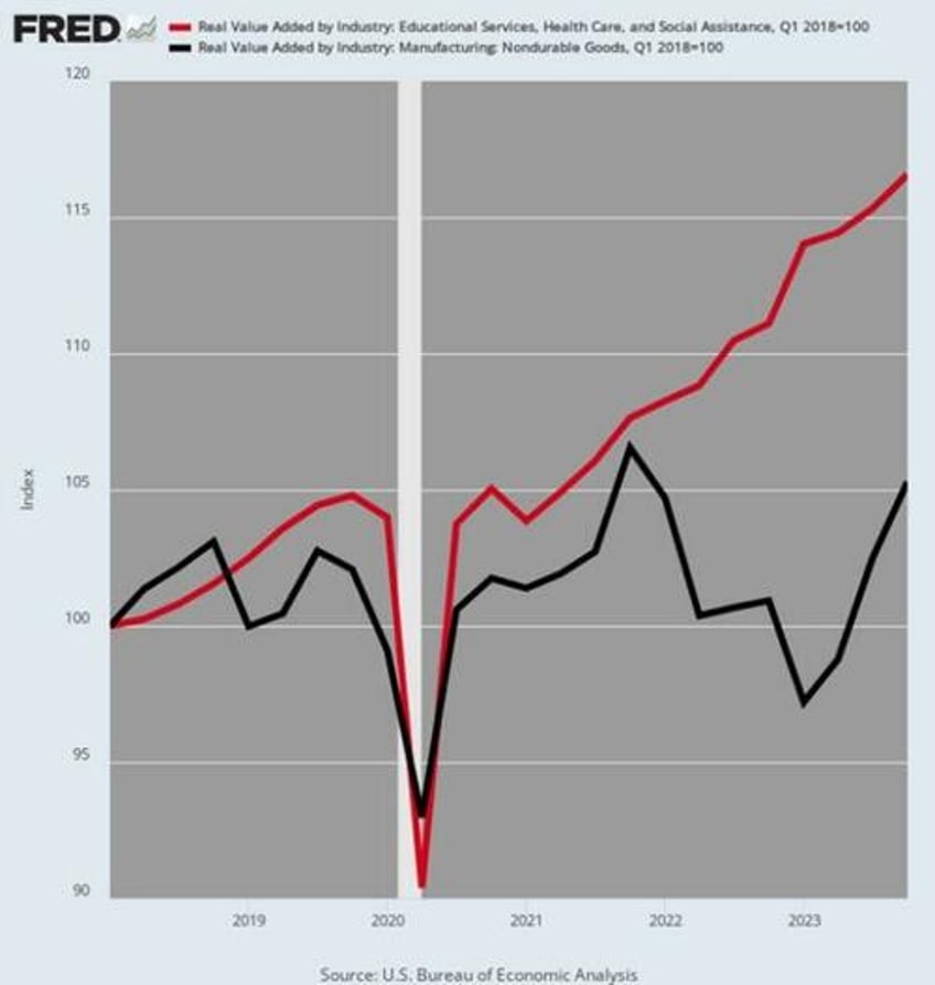 david stockman on the continual rise in the cost of living and why the fed has no shame