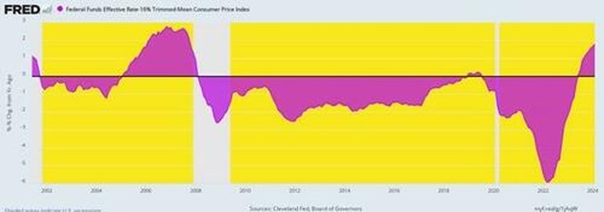 david stockman on the continual rise in the cost of living and why the fed has no shame