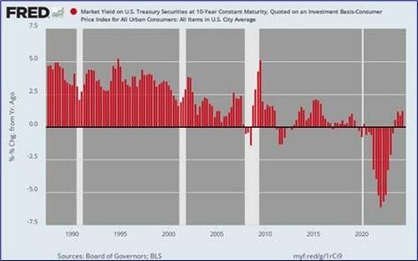 david stockman on the mother of all housing bubbles