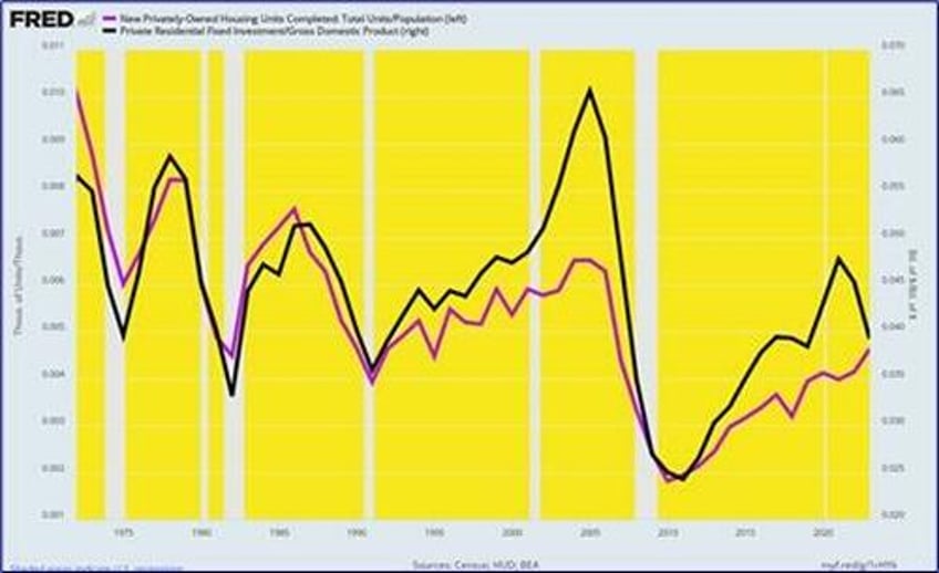 david stockman on the mother of all housing bubbles