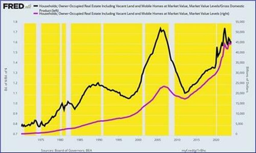 david stockman on the mother of all housing bubbles