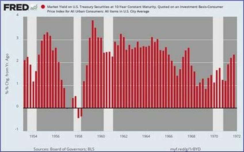 david stockman on the mother of all housing bubbles