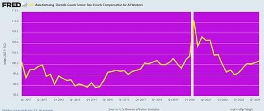 david stockman on why the biden harris strong economy claim is a big lie