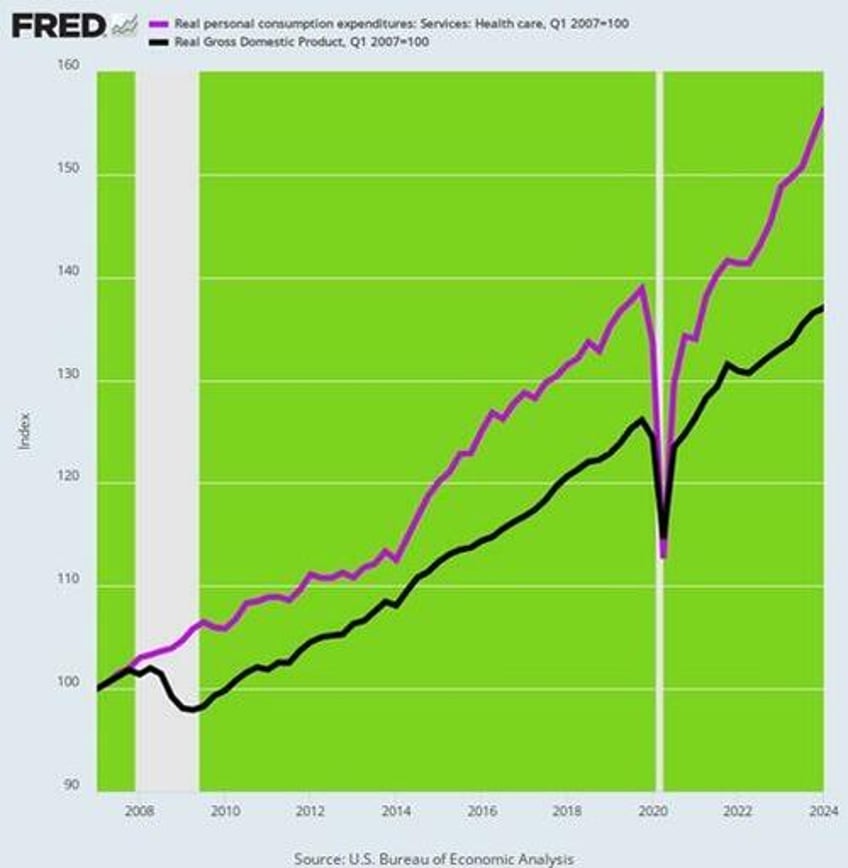 david stockman on why the biden harris strong economy claim is a big lie