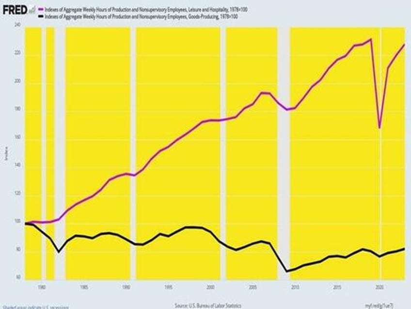 david stockman on why the biden harris strong economy claim is a big lie