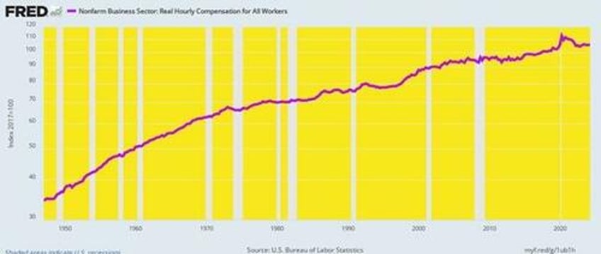 david stockman on why the biden harris strong economy claim is a big lie