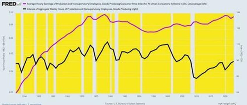 david stockman on why the biden harris strong economy claim is a big lie