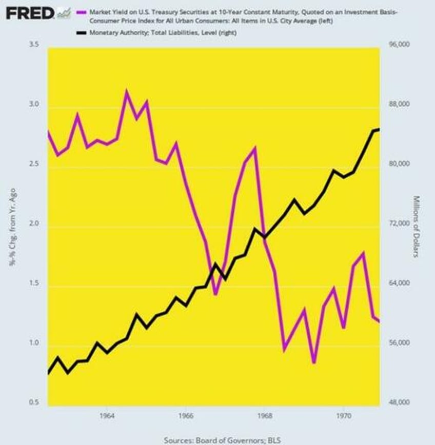 david stockman on why the fed is running out of monetary oxygen