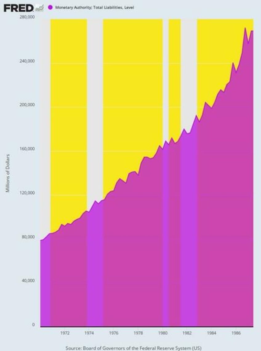 david stockman on why the fed is running out of monetary oxygen