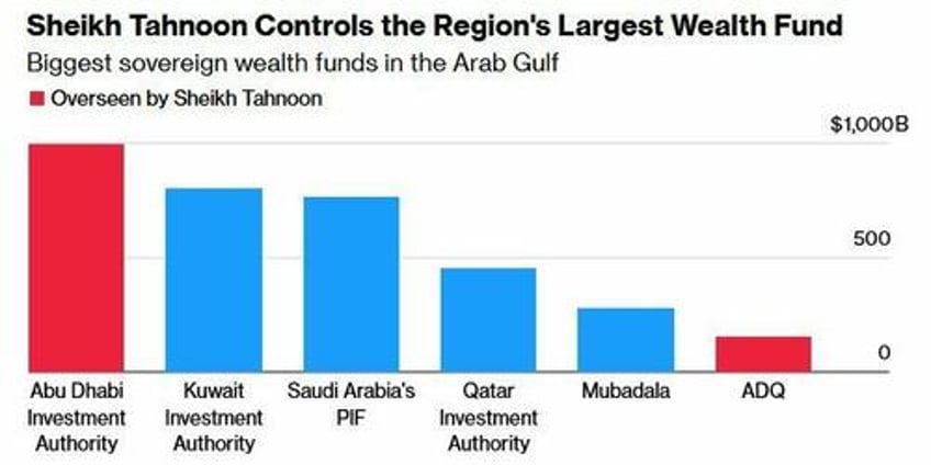 davos in the desert uae becomes global atm as western finance dries up