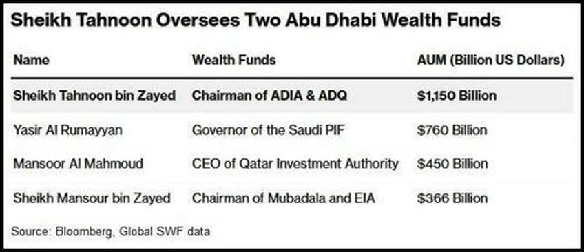 davos in the desert uae becomes global atm as western finance dries up