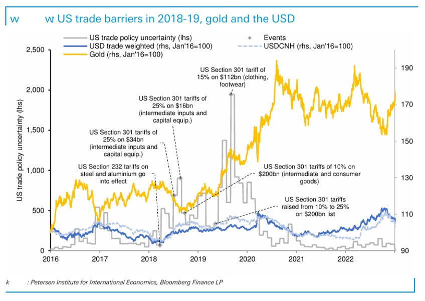 db precious metals report policy and debt influences on gold