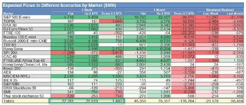 dealers flip short gamma just in time for wednesdays fomc