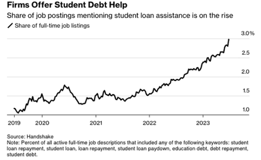 dear corporate america forget free food perks attract talent with student debt assistance programs 